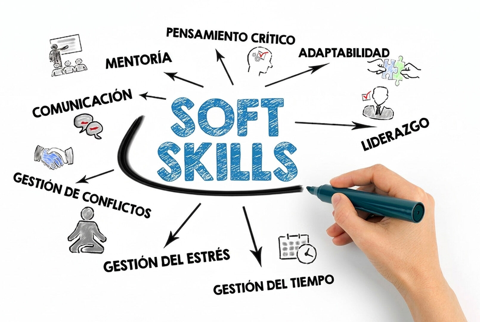 El tiempo de aula se aprovecha al máximo, trabajando las habilidades blandas, o soft skills, del alumnado como la comunicación, creatividad, oratoria o colaboración.