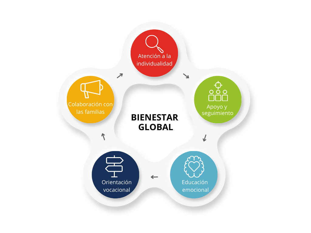 orientacion joyfe -Colegio Bilingüe